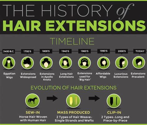 evolution concepts in hair & spa|how did straight hair evolve.